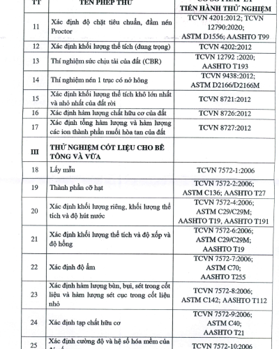 GIẤY CHỨNG NHẬN LAS-XD 58.010