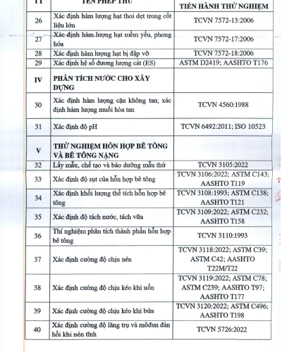 GIẤY CHỨNG NHẬN LAS-XD 58.010