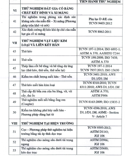 GIẤY CHỨNG NHẬN LAS-XD 58.010