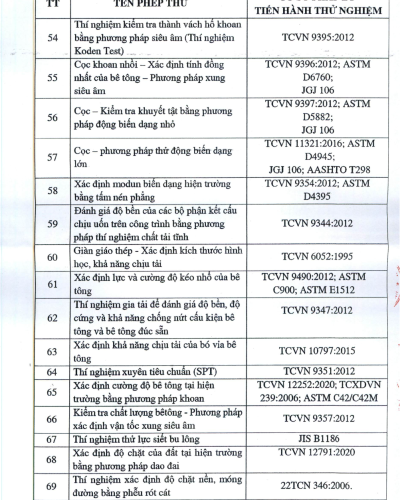 GIẤY CHỨNG NHẬN LAS-XD 58.010