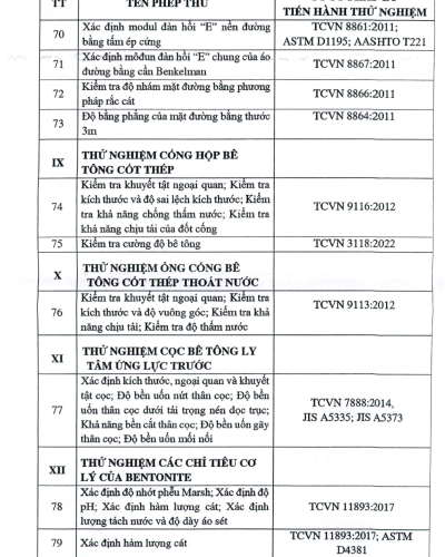 GIẤY CHỨNG NHẬN LAS-XD 58.010