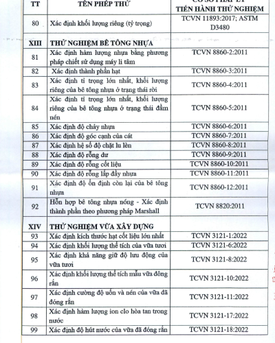 GIẤY CHỨNG NHẬN LAS-XD 58.010