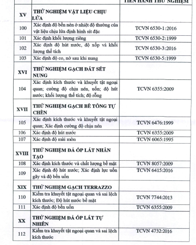 GIẤY CHỨNG NHẬN LAS-XD 58.010