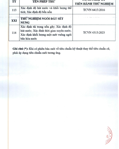 GIẤY CHỨNG NHẬN LAS-XD 58.010