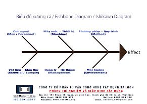 Nghị định 14/2026/NĐ-CP: Quy định mới về thí nghiệm chuyên ngành xây dựng và kiểm định – Những điểm cần lưu ý