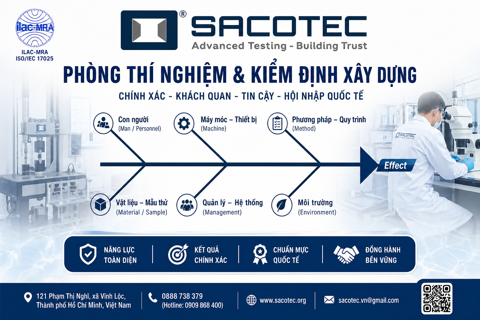 CÁC QUY TRÌNH VÀ KẾ HOẠCH THÍ NGHIỆM CỌC TRONG XÂY DỰNG